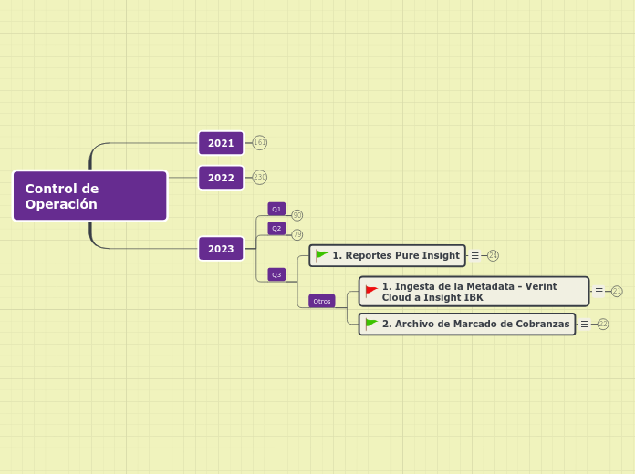 En Que Consiste La Estrategia De Operacion Mind Map Porn Sex Picture 6497